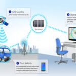 Infotrack Telematics is Hiring | Software Tester - Manual & Automation