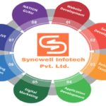 Syncwell Infotech is Hiring | .Net Full Stack Developer